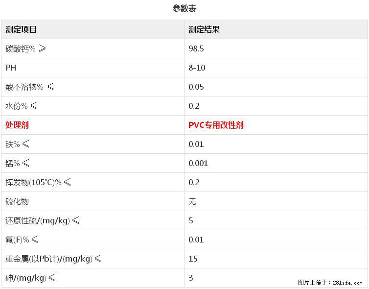 【桂林三鑫新型材料】电线电缆专用复合钙 超细改性碳酸钙 - 新手上路 - 随州生活社区 - 随州28生活网 suizhou.28life.net