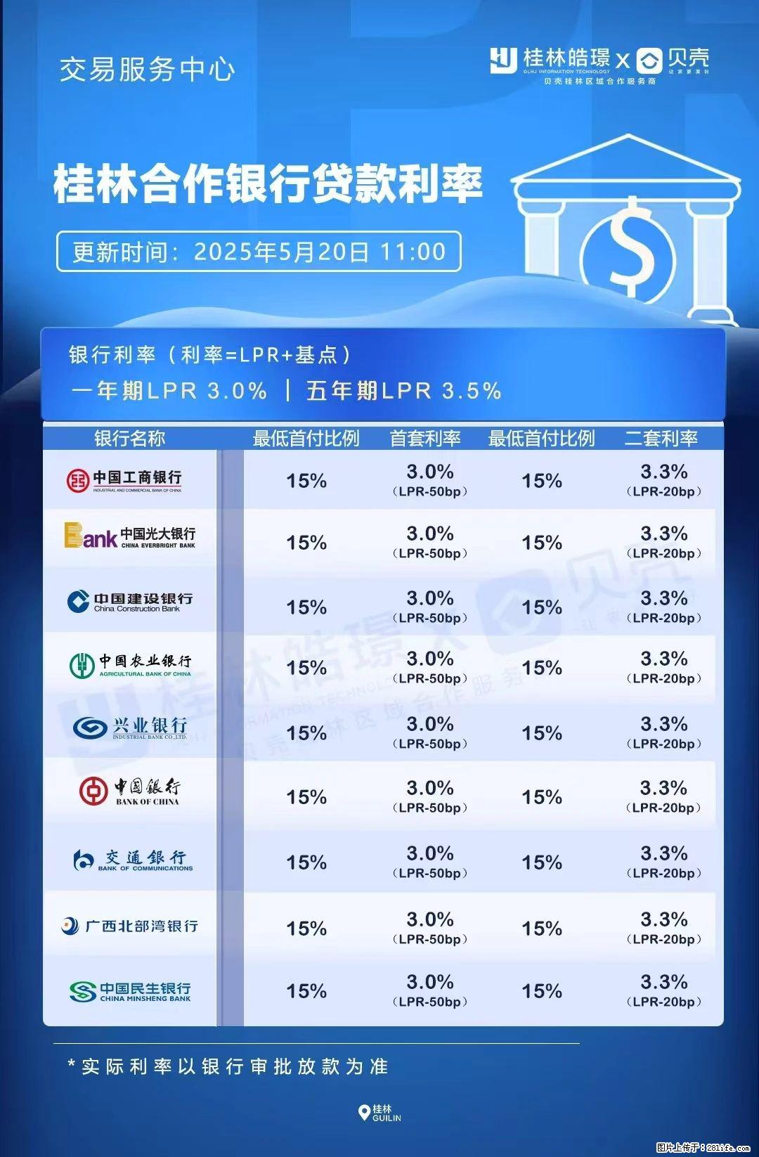重磅！降息！桂林房贷利率3.0% - 随州生活资讯 - 随州28生活网 suizhou.28life.net
